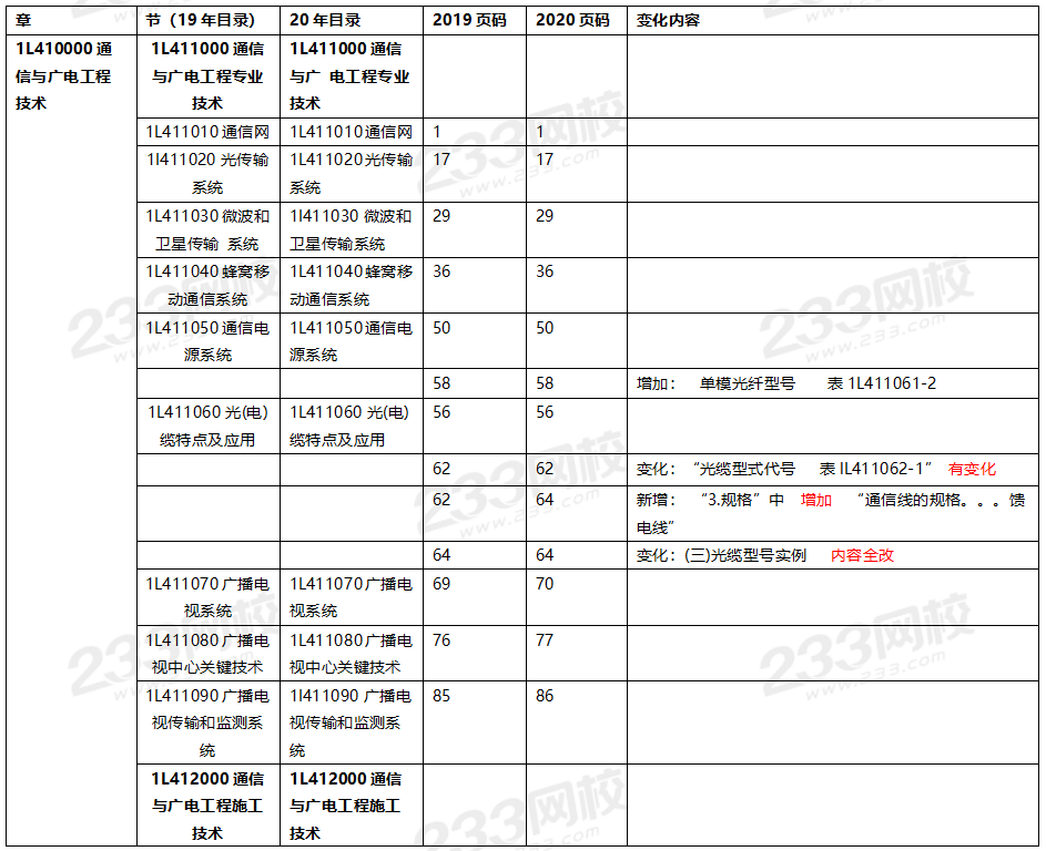 2020年一級建造師通信與廣電工程教材對比（文字版）.png