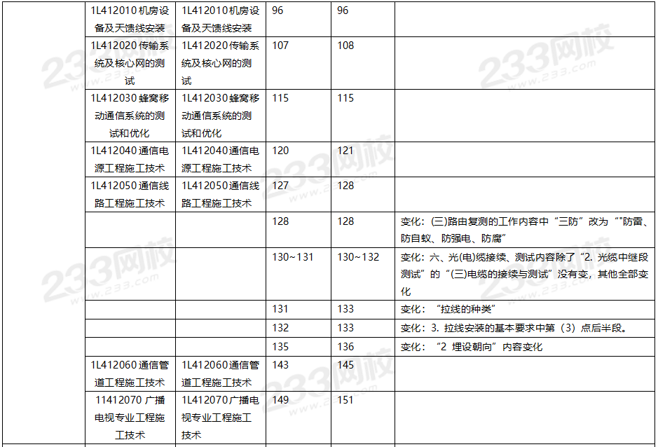 2020年一級建造師通信與廣電工程教材對比（文字版）.png