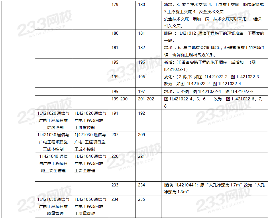 2020年一級建造師通信與廣電工程教材對比（文字版）.png