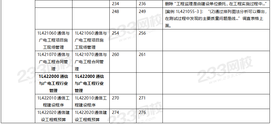 2020年一級建造師通信與廣電工程教材對比（文字版）.png