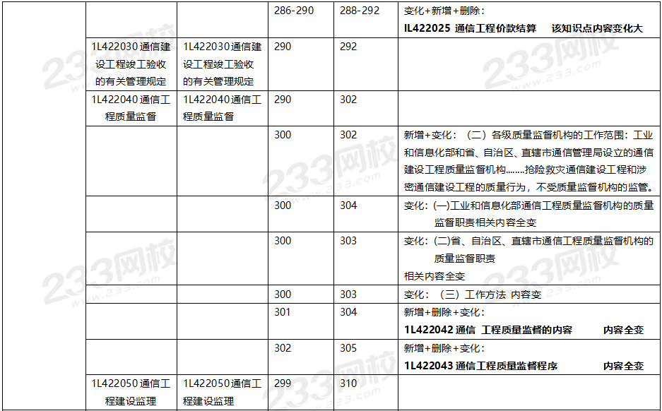 2020年一級建造師通信與廣電工程教材對比（文字版）.png