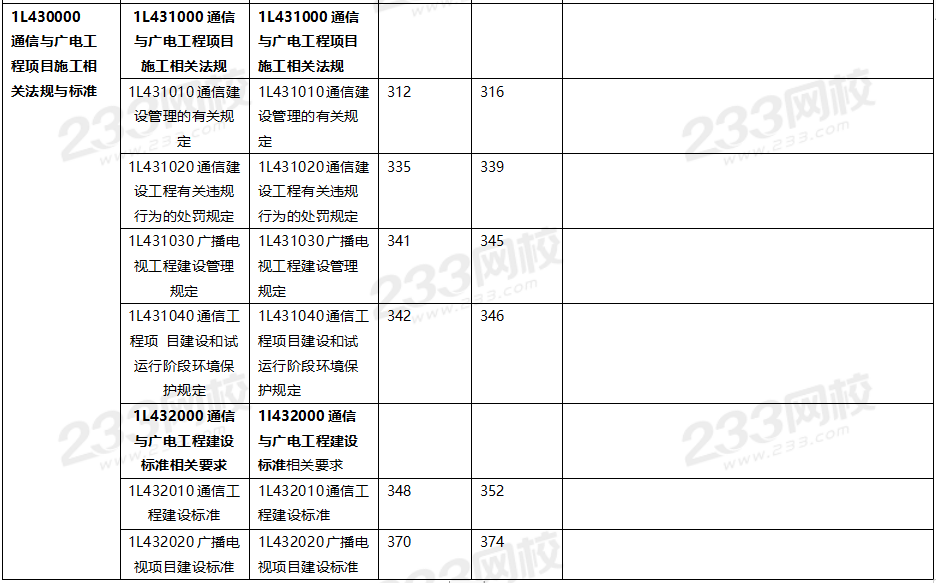2020年一級建造師通信與廣電工程教材對比（文字版）.png