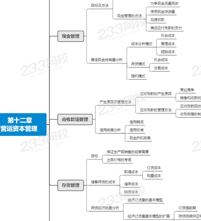 注會財管第十二章思維導圖.png