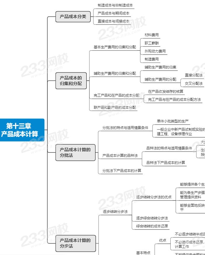 注會財管第十三章思維導圖.png