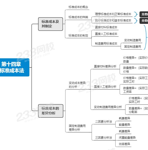 注會(huì)財(cái)管第十四章思維導(dǎo)圖.png