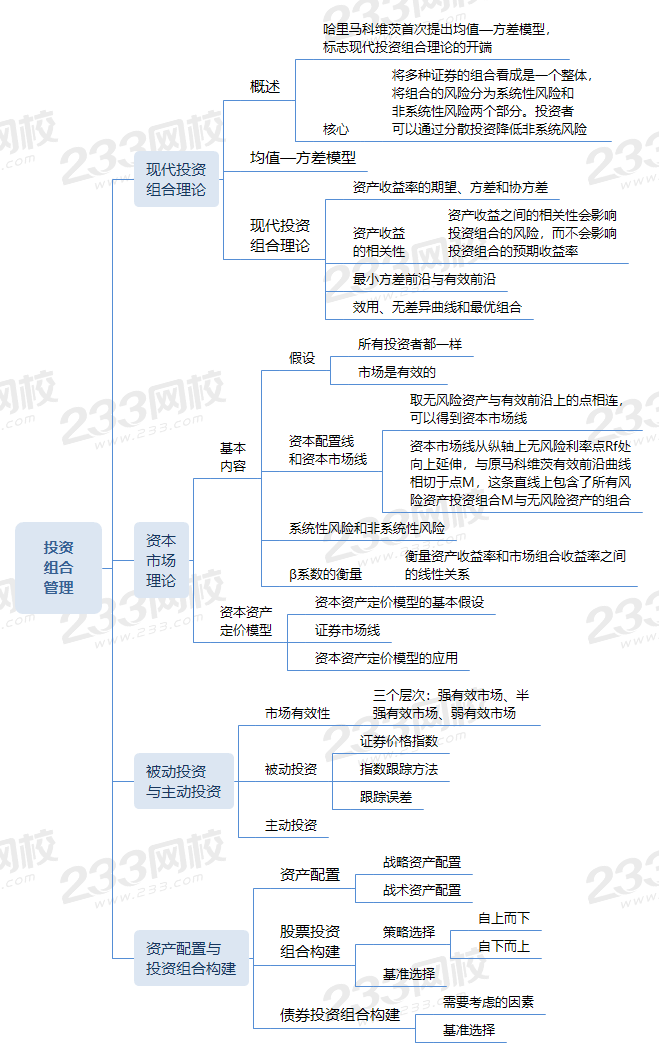 投資組合管理 (1).png