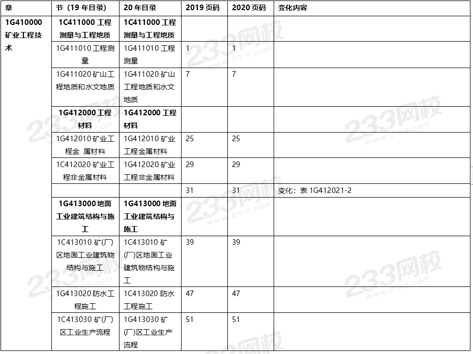 2020年一級建造師礦業工程教材對比（文字版）.png