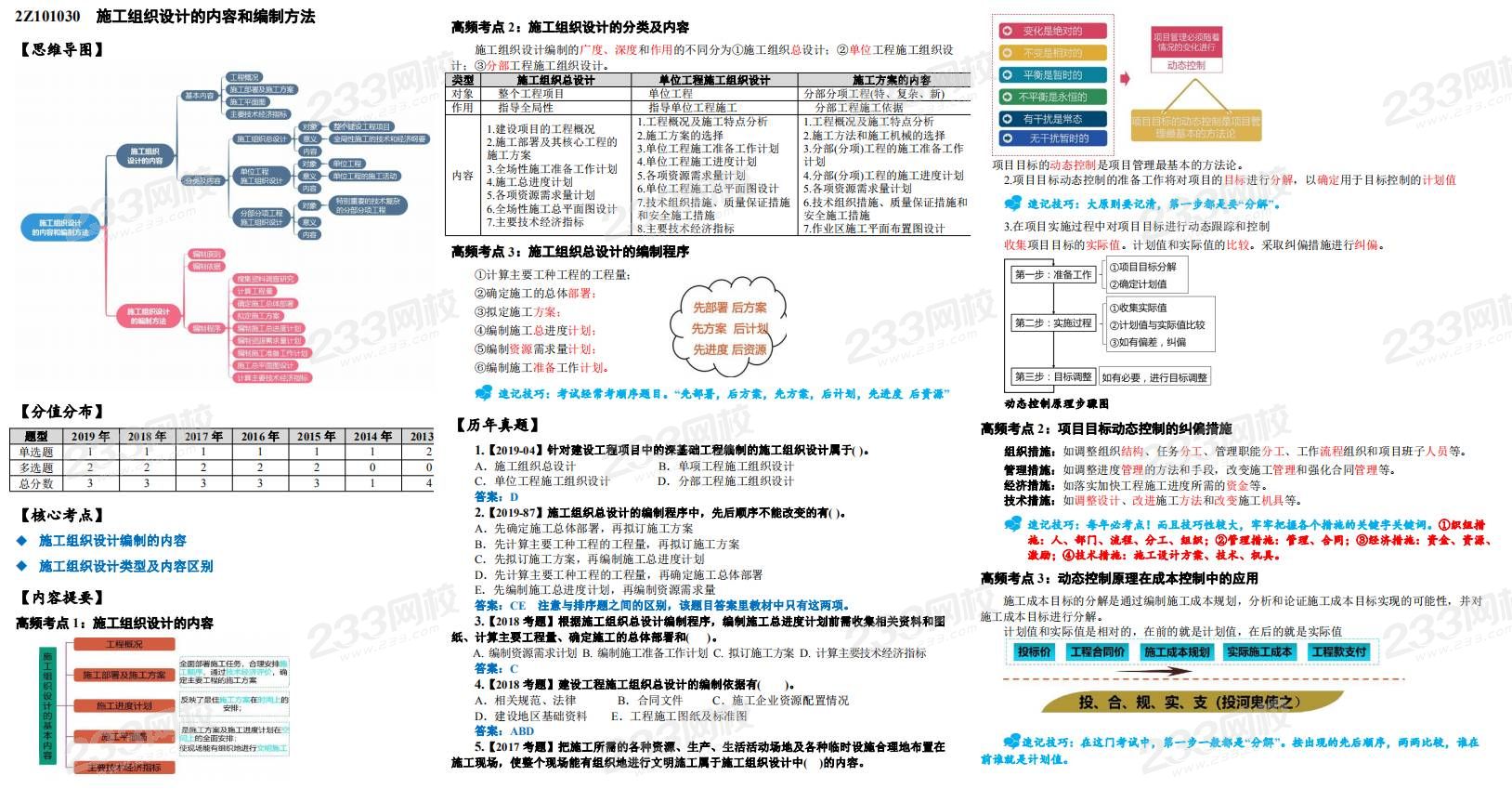2020二建紙質版課程配套資料免費送，限1000份速來領取!