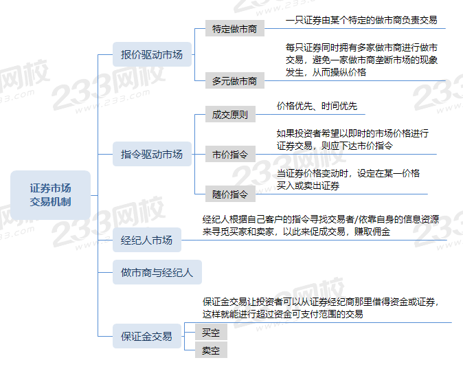 證券市場交易機(jī)制.png