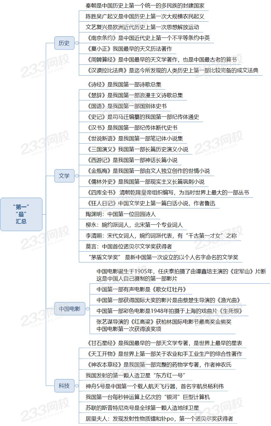 文化素養“最、第一”.png