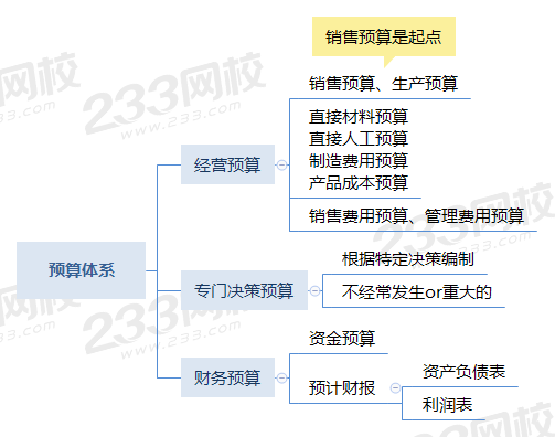 預算體系.png