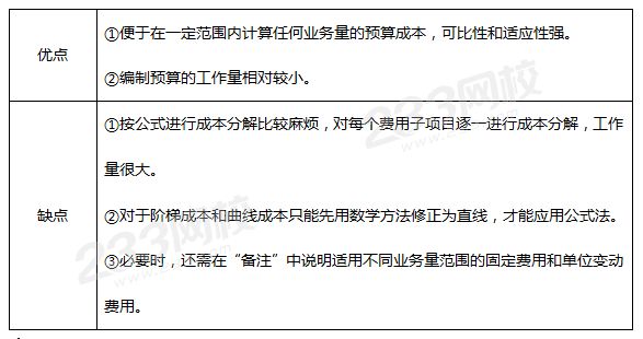 公式法的優(yōu)缺點.png