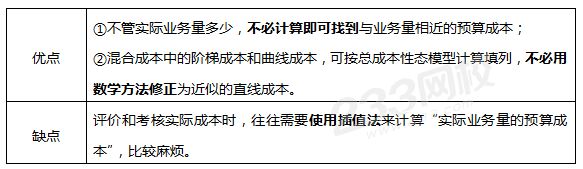 列表法的優(yōu)缺點.png