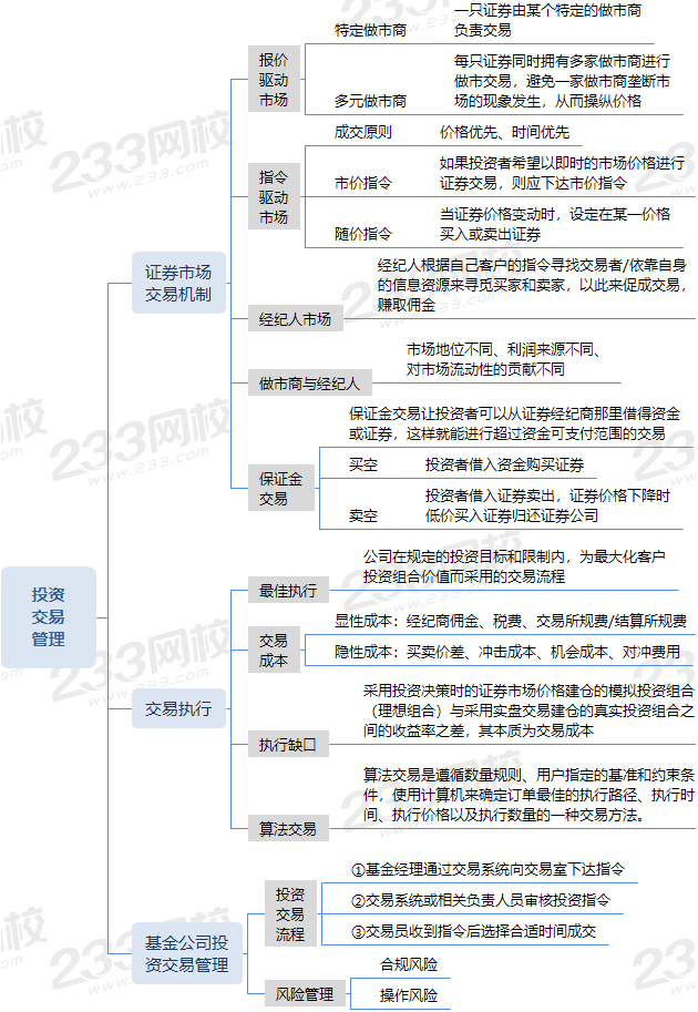 投資交易管理 (1).png