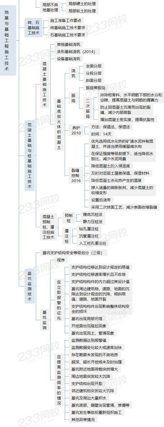 地基與基礎(chǔ)工程施工技術(shù) - 副本.jpg