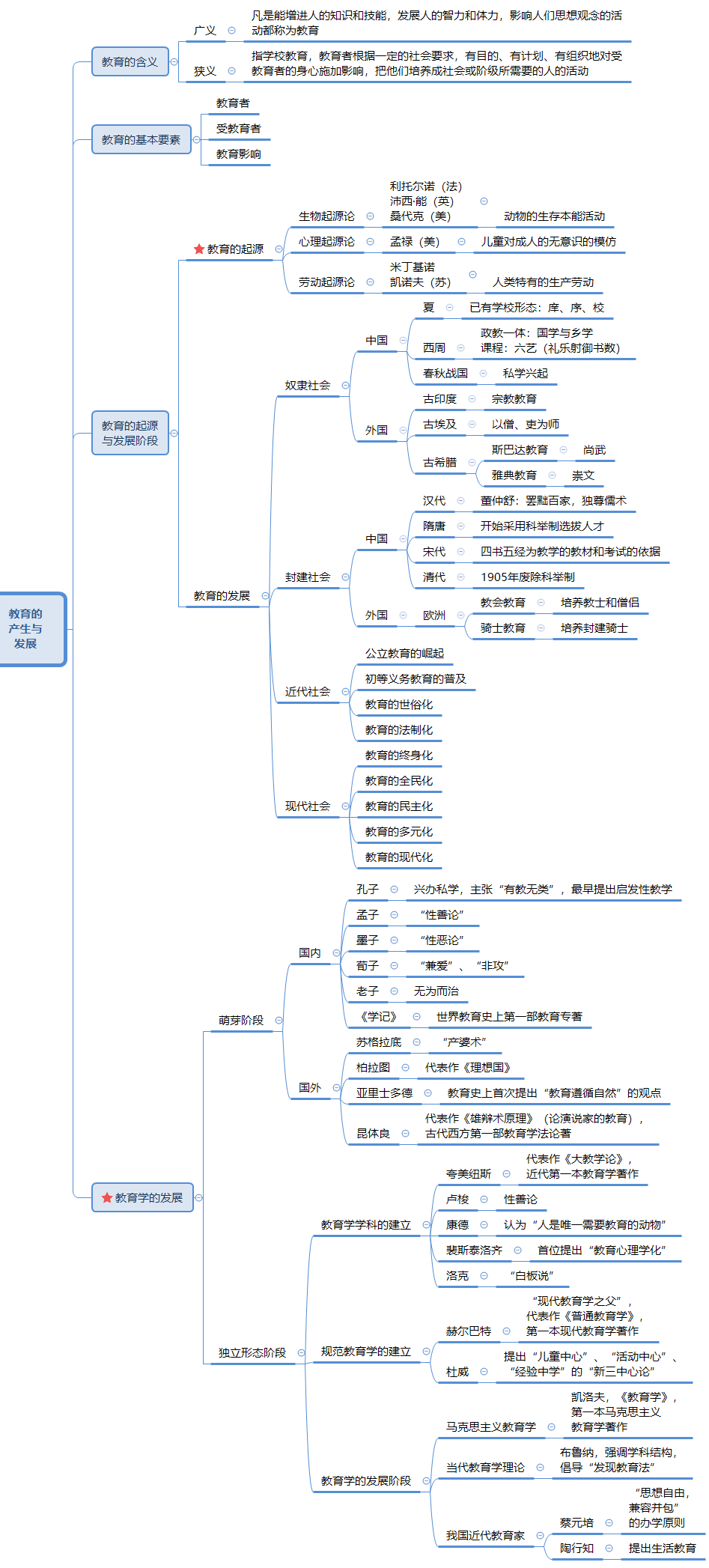 教育的產(chǎn)生與發(fā)展.png