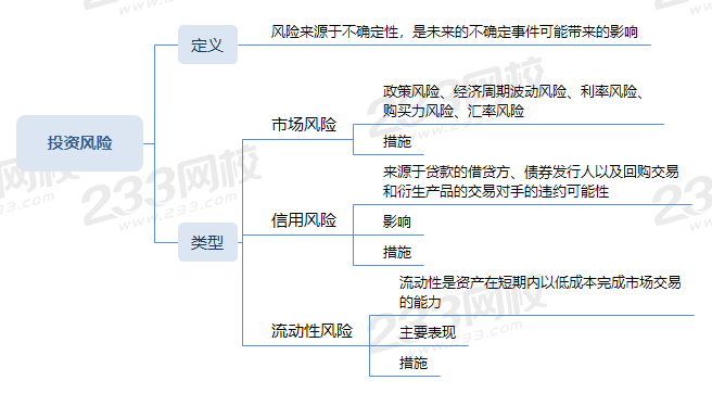 投資風險.png