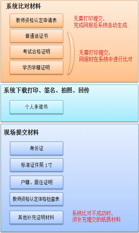 雙牌縣教師資格認定