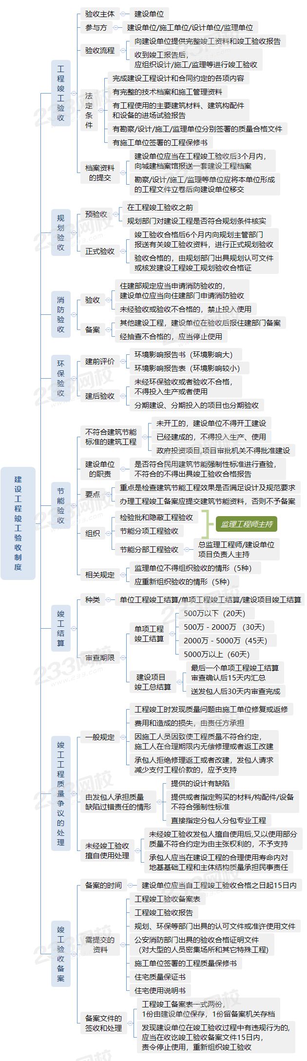 7040建設(shè)工程竣工驗收制度.png