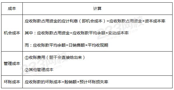 應收賬款成本.png