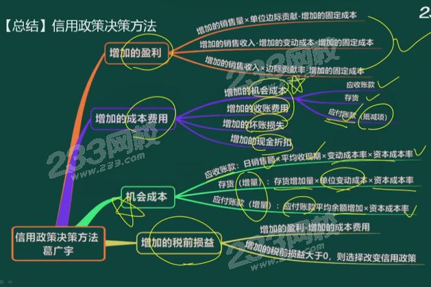 應收賬款葛廣宇總結.png