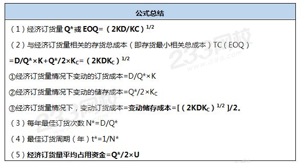 經濟訂貨基本模型.png