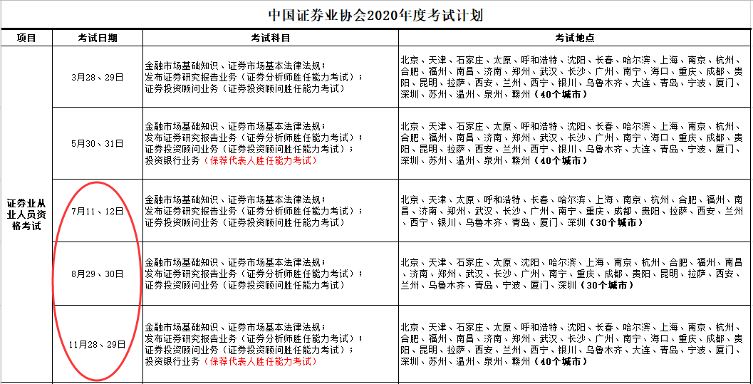 2020年證券從業資格考試時間
