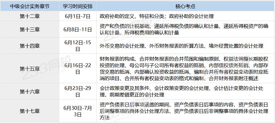 6月中級會計實務考試備考計劃表.png
