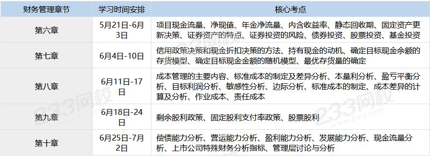 6月中級財務管理考試備考計劃表.png