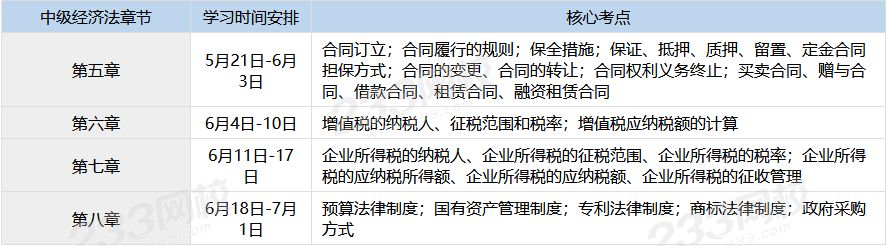 6月中級會計師經濟法考試備考計劃表.png