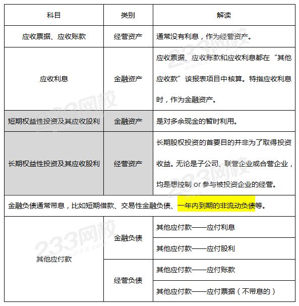經營資產和金融資產的劃分.png