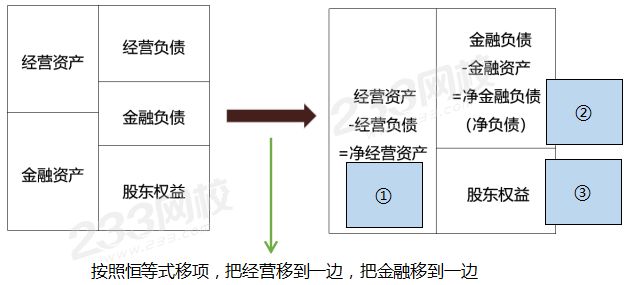 管理用資產負債表移項.png