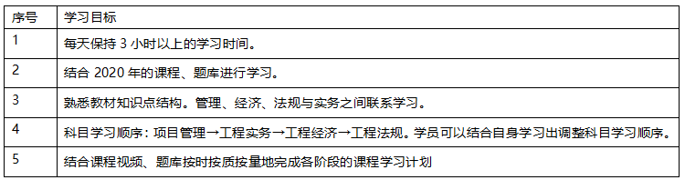 2020年一級建造師建筑專業全科學習計劃.png