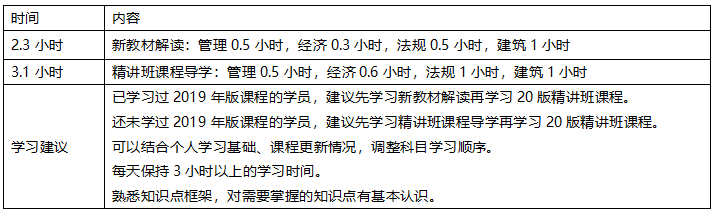 2020年一級建造師建筑專業全科學習計劃.png