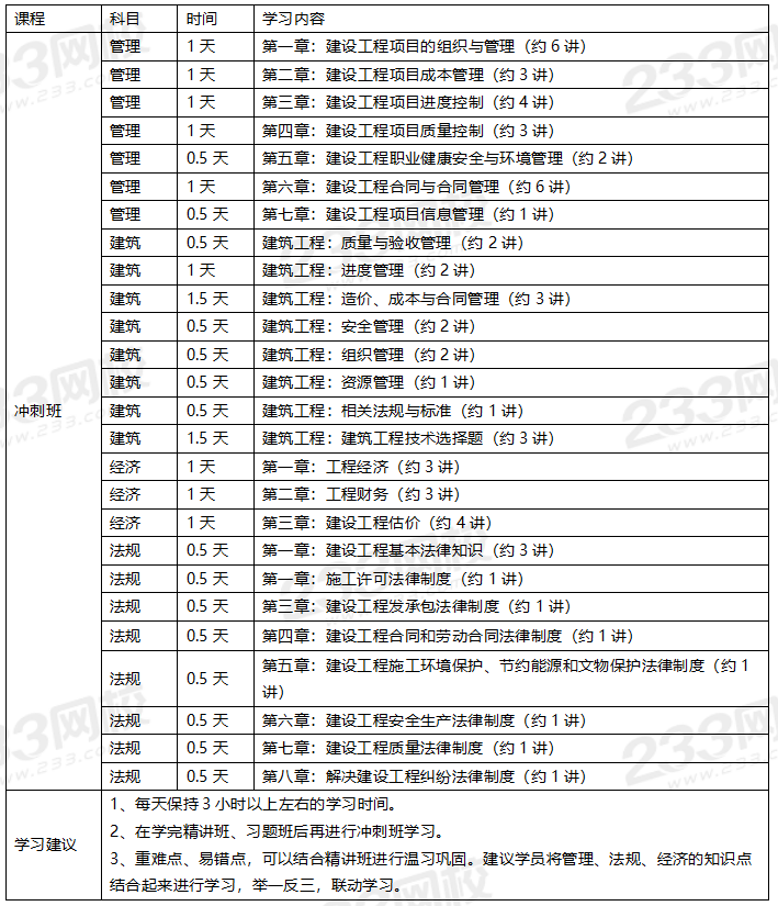 2020年一級建造師建筑專業全科學習計劃.png