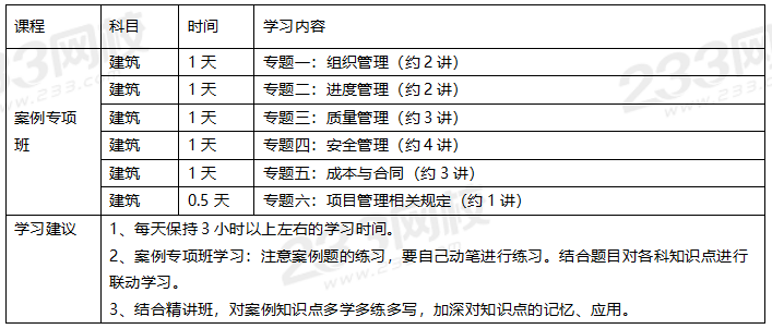 2020年一級建造師建筑專業全科學習計劃.png
