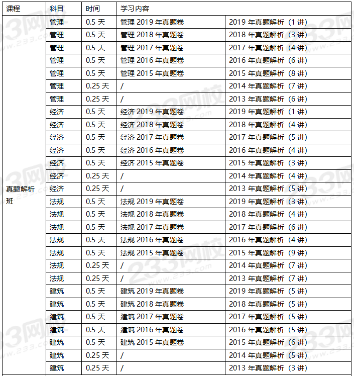 2020年一級建造師建筑專業全科學習計劃.png