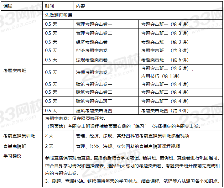 2020年一級建造師建筑專業全科學習計劃.png
