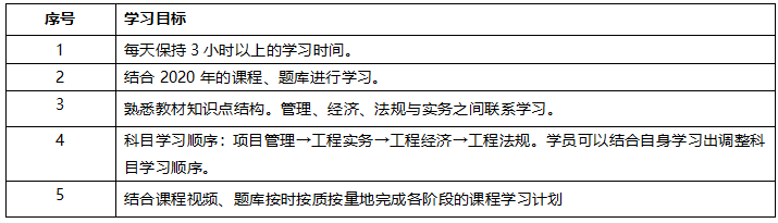 2020年一級(jí)建造師考試市政專業(yè)全科學(xué)習(xí)計(jì)劃.png