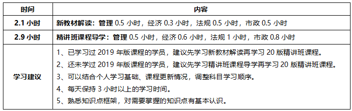 2020年一級(jí)建造師考試市政專業(yè)全科學(xué)習(xí)計(jì)劃.png