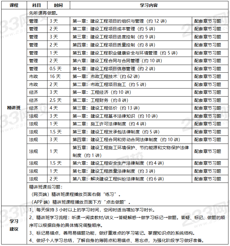 2020年一級(jí)建造師考試市政專業(yè)全科學(xué)習(xí)計(jì)劃.png