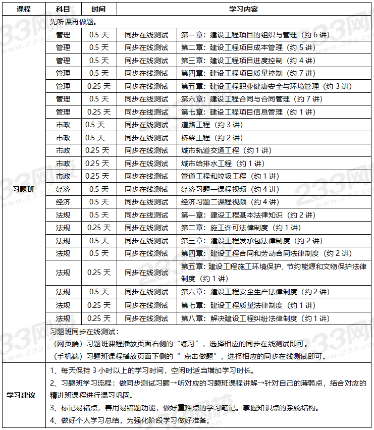 2020年一級(jí)建造師考試市政專業(yè)全科學(xué)習(xí)計(jì)劃.png