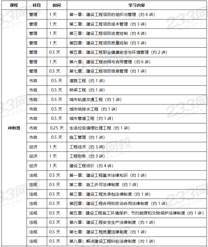2020年一級(jí)建造師考試市政專業(yè)全科學(xué)習(xí)計(jì)劃.png
