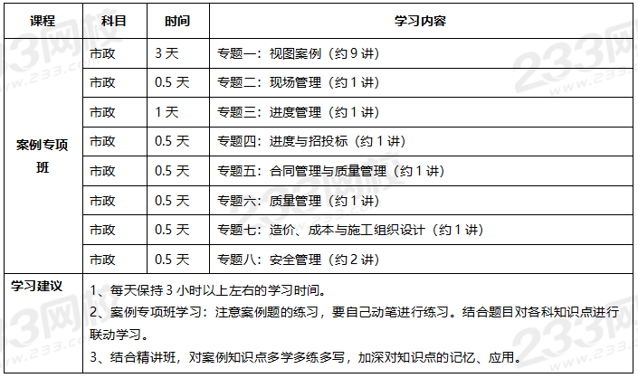 2020年一級(jí)建造師考試市政專業(yè)全科學(xué)習(xí)計(jì)劃.png