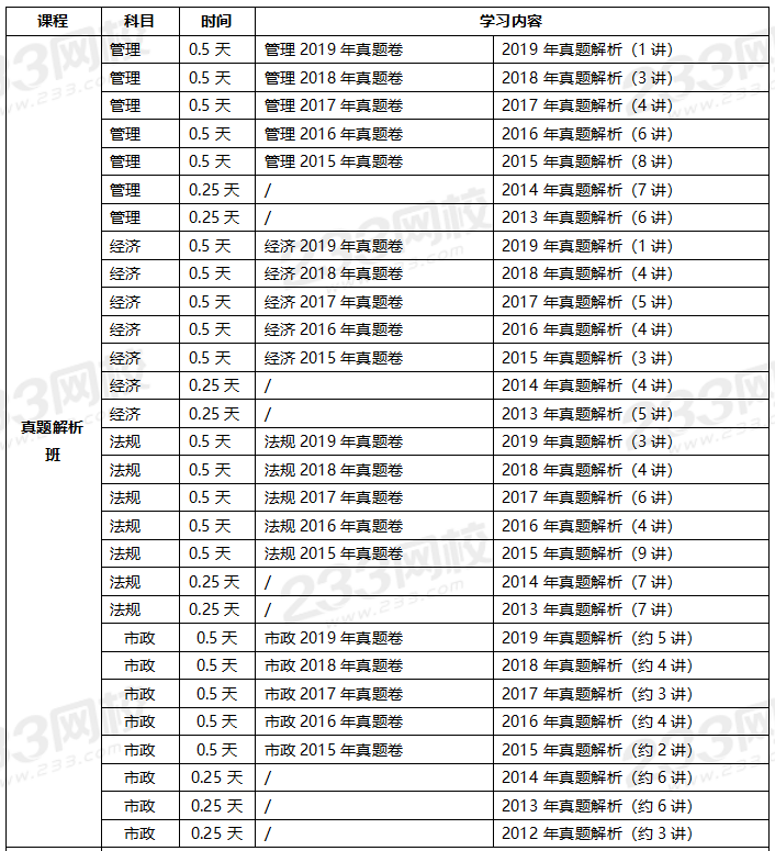 2020年一級(jí)建造師考試市政專業(yè)全科學(xué)習(xí)計(jì)劃.png