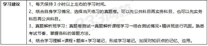 2020年一級(jí)建造師考試市政專業(yè)全科學(xué)習(xí)計(jì)劃.png