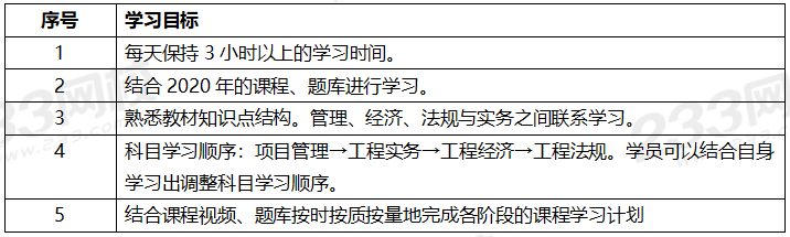 2020年一級建造師考試機電專業全科學習計劃.png