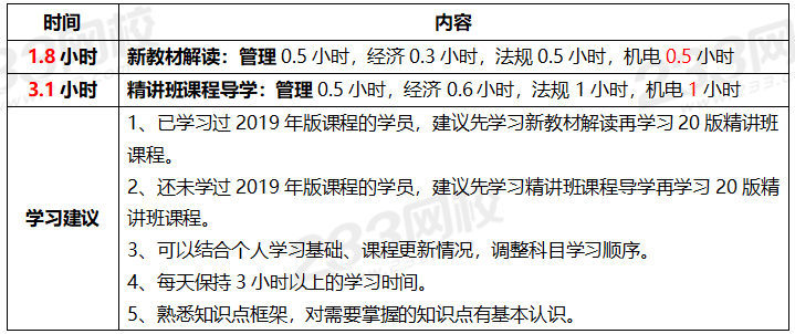 2020年一級(jí)建造師考試機(jī)電專業(yè)全科學(xué)習(xí)計(jì)劃.png