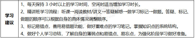 2020年一級(jí)建造師考試機(jī)電專業(yè)全科學(xué)習(xí)計(jì)劃.png