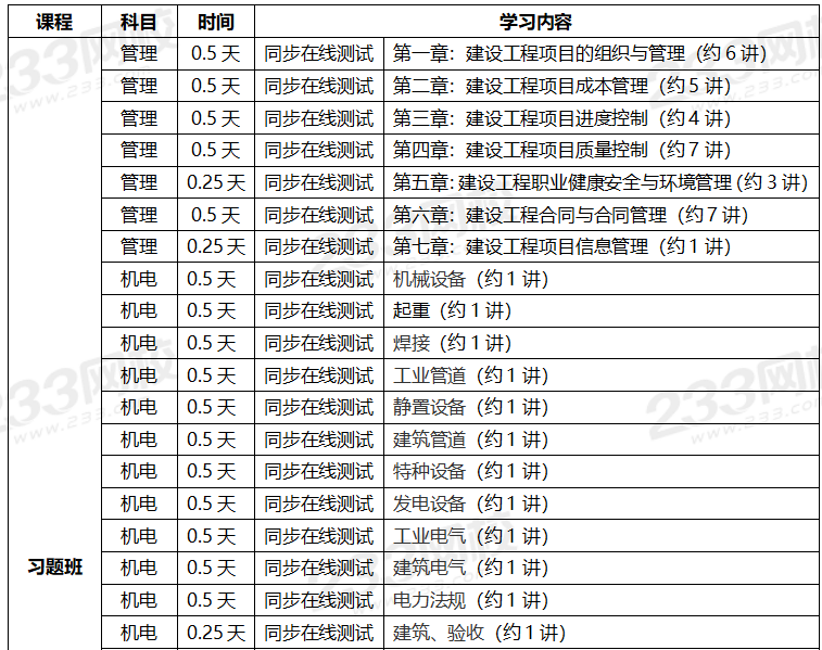 2020年一級(jí)建造師考試機(jī)電專業(yè)全科學(xué)習(xí)計(jì)劃.png